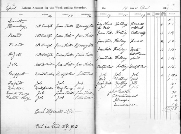 Gammons Farm Accounts from 1919